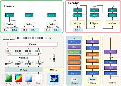 HyFish: hydrological factor fusion for prediction of fishing effort distribution with VMS dataset